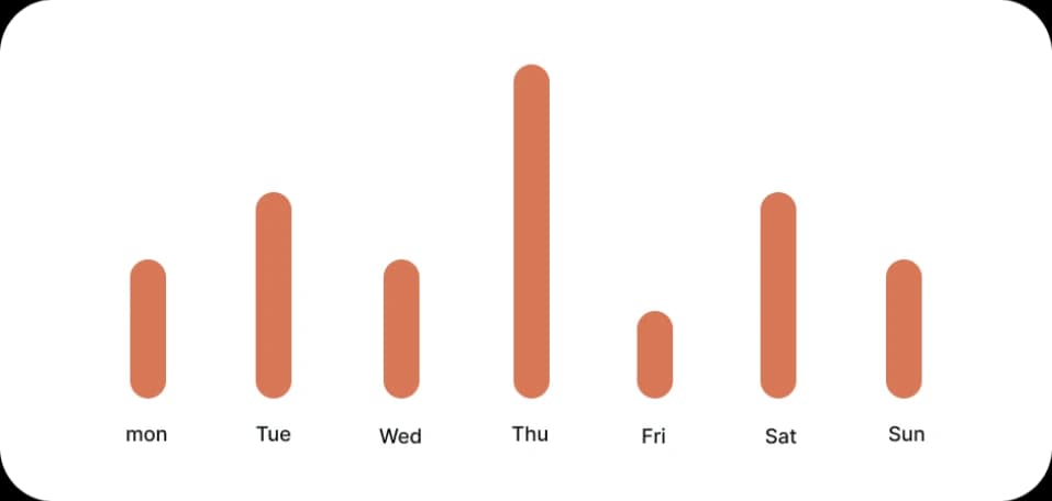 Usage analytics preview