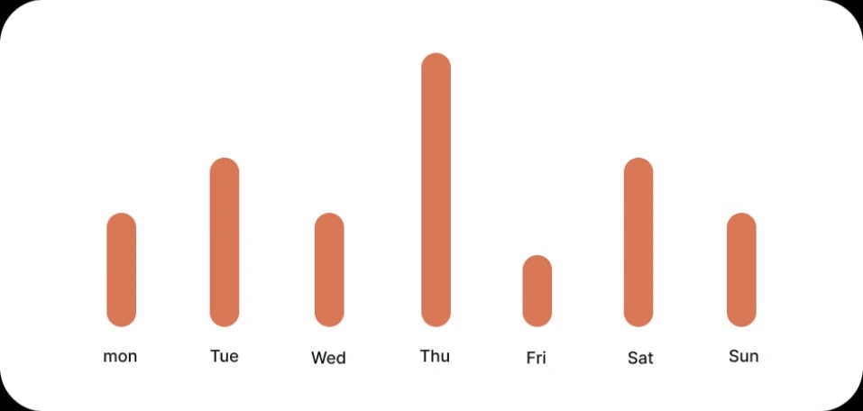 Usage analytics preview